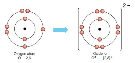 oxygen ion electrons